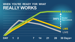 www.BrainX-results-graph.jpg